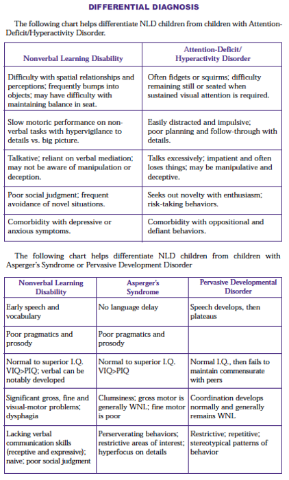 Nld Vs Aspergers Chart